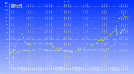 М2/ЗВР