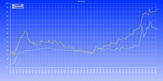 М2/ЗВР