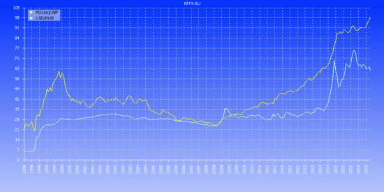 М2/ЗВР