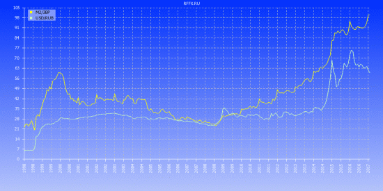 М2/ЗВР