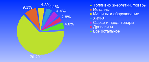 Итоги внешней торговли январь 2017