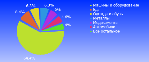 Итоги внешней торговли январь 2017