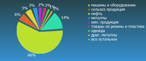 Мексика