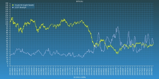 Crude Oil (Light Sweet) COT Reports