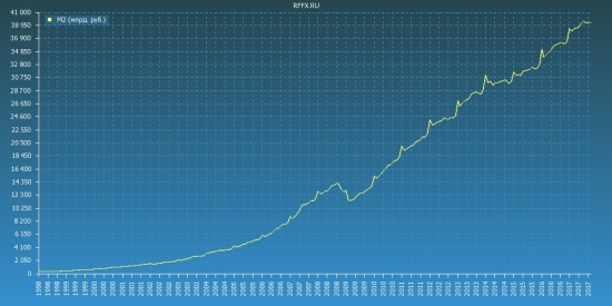 еще немного про нефть в рублях