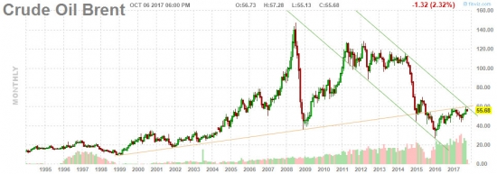 по нефти приближается развязка