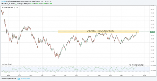 Crude Oil (Light Sweet) COT Reports