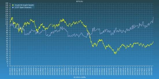 Crude Oil (Light Sweet) COT Reports