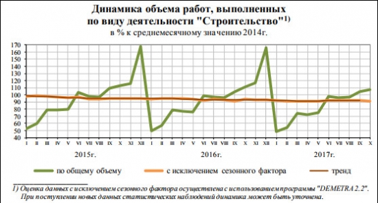 соц.-эконом. положение январь-октябрь 2017