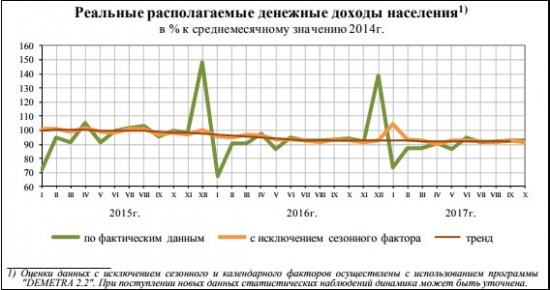 соц.-эконом. положение январь-октябрь 2017