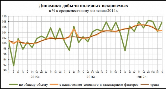 соц.-эконом. положение январь-октябрь 2017