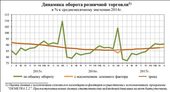 соц.-эконом. положение январь-октябрь 2017