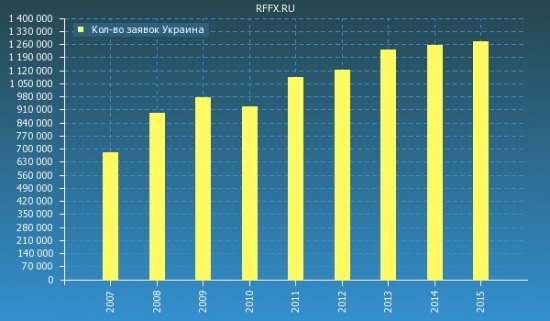 Лотерея Гринкард как индикатор благосостояния.