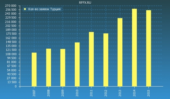 Лотерея Гринкард как индикатор благосостояния.