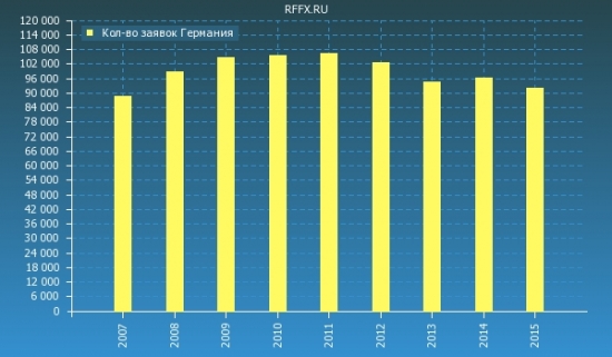 Лотерея Гринкард как индикатор благосостояния.