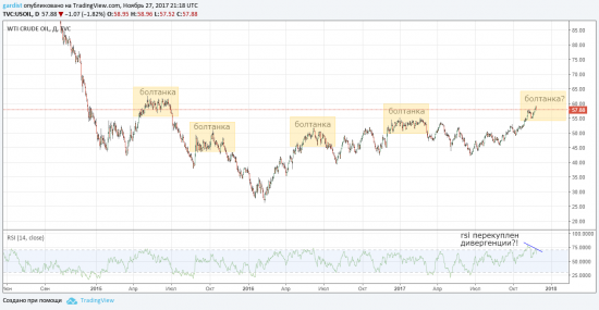 Crude Oil (Light Sweet) COT Reports