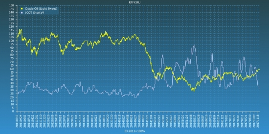 Crude Oil (Light Sweet) COT Reports