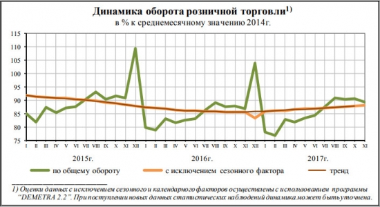 соц.-эконом. положение январь-ноябрь 2017