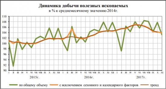 соц.-эконом. положение январь-ноябрь 2017