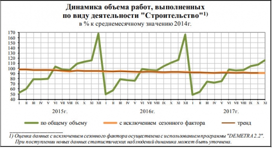 соц.-эконом. положение январь-ноябрь 2017