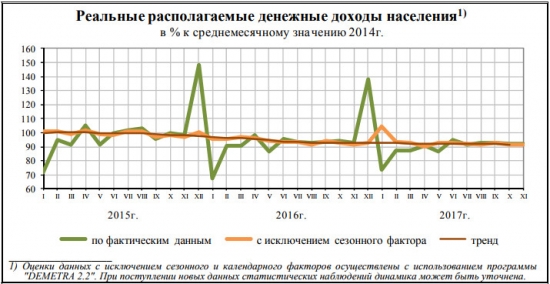 соц.-эконом. положение январь-ноябрь 2017