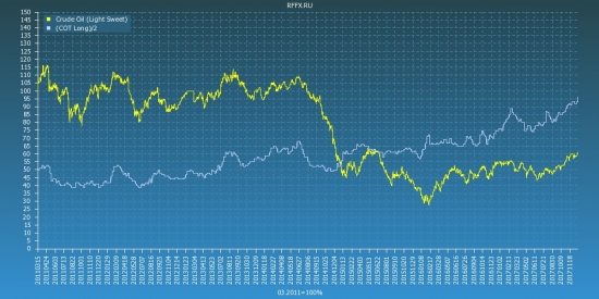 Crude Oil (Light Sweet) COT Reports