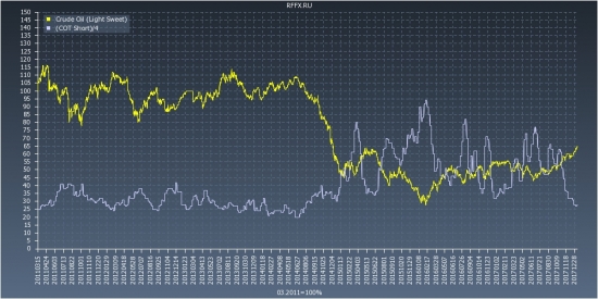 Crude Oil (Light Sweet) COT Reports