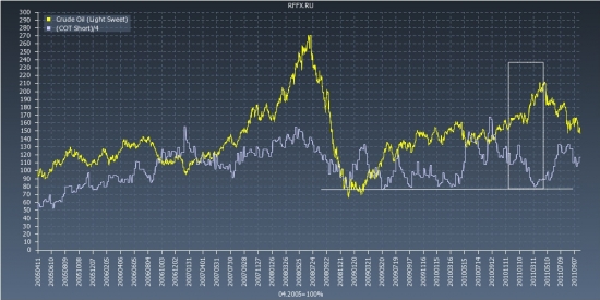 Crude Oil (Light Sweet) COT Reports