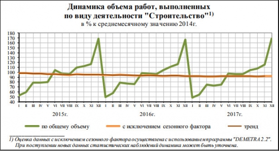 соц.-эконом. положение январь-декабрь 2017