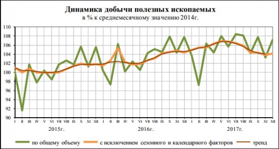 соц.-эконом. положение январь-декабрь 2017