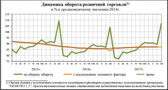 соц.-эконом. положение январь-декабрь 2017