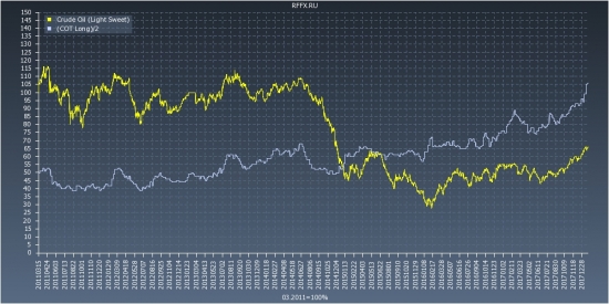 Crude Oil (Light Sweet) COT Reports