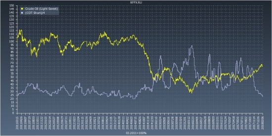 Crude Oil (Light Sweet) COT Reports