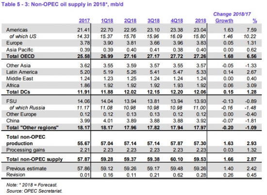 OPEC