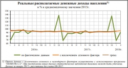 соц.-эконом. положение февраль 2018