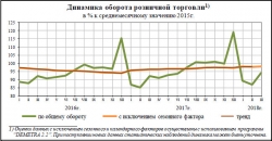 соц.-эконом. положение январь-март 2018