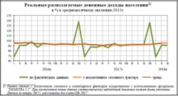 соц.-эконом. положение январь-март 2018