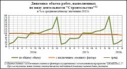 соц.-эконом. положение январь-март 2018