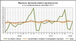 соц.-эконом. положение январь-март 2018