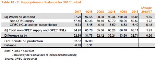 OPEC