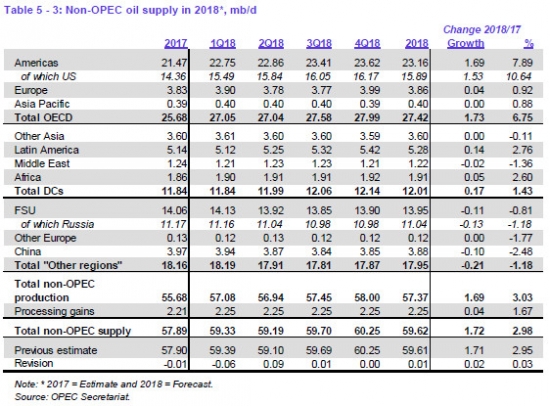 OPEC