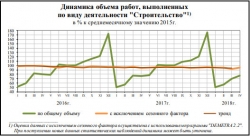 соц.-эконом. положение январь-апрель 2018