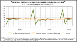 соц.-эконом. положение январь-апрель 2018