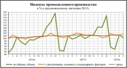 соц.-эконом. положение январь-апрель 2018