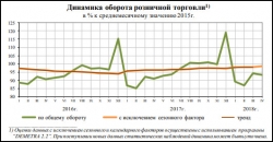 соц.-эконом. положение январь-апрель 2018