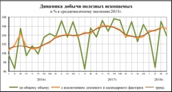 соц.-эконом. положение январь-апрель 2018