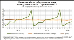 соц.-эконом. положение январь-май 2018