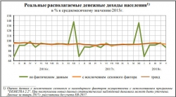 соц.-эконом. положение январь-май 2018