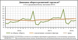 соц.-эконом. положение январь-май 2018