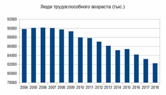 про восьмидесятников и инвестиции